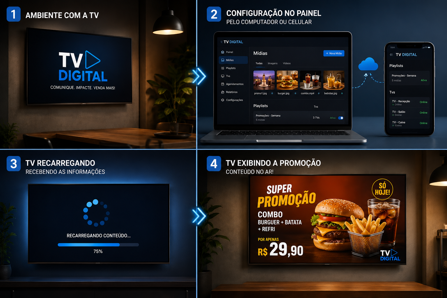 TV Digital e mídia indoor da Idal Digital para exibição de campanhas e promoções